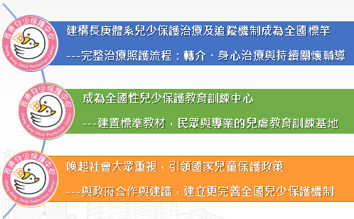 打擊兒少虐待 長庚與您同在 長庚醫療財團法人全球資訊網